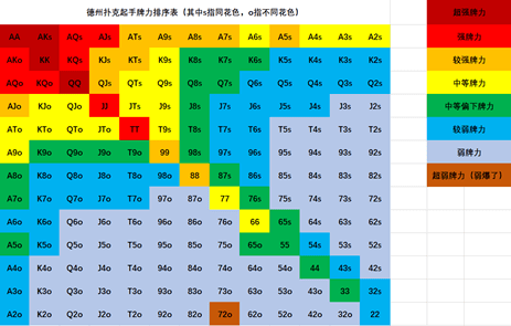 锦标赛生存法则就是筹码管理